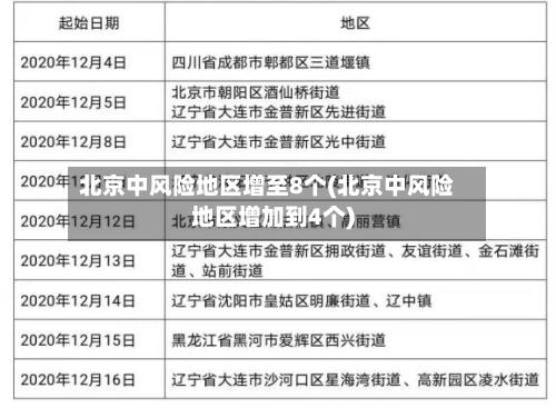 北京中风险地区增至8个(北京中风险地区增加到4个)