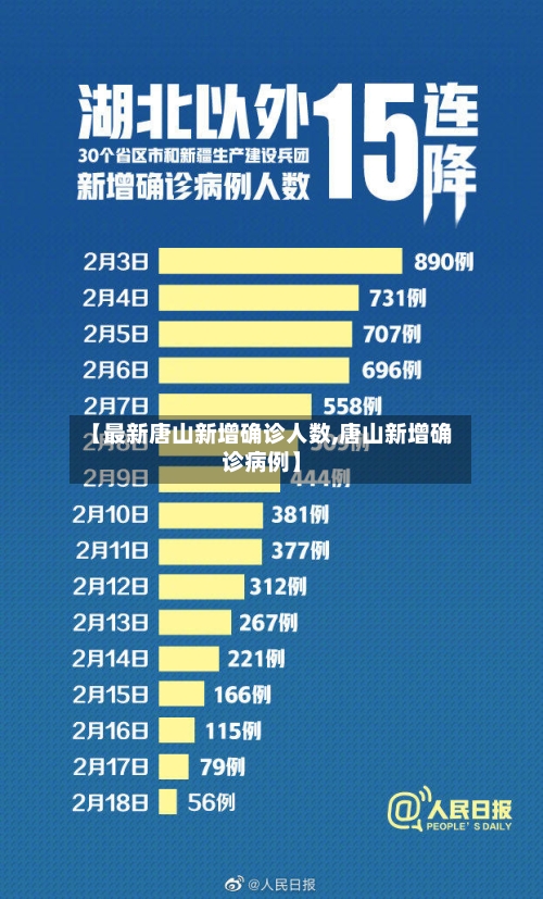 【最新唐山新增确诊人数,唐山新增确诊病例】