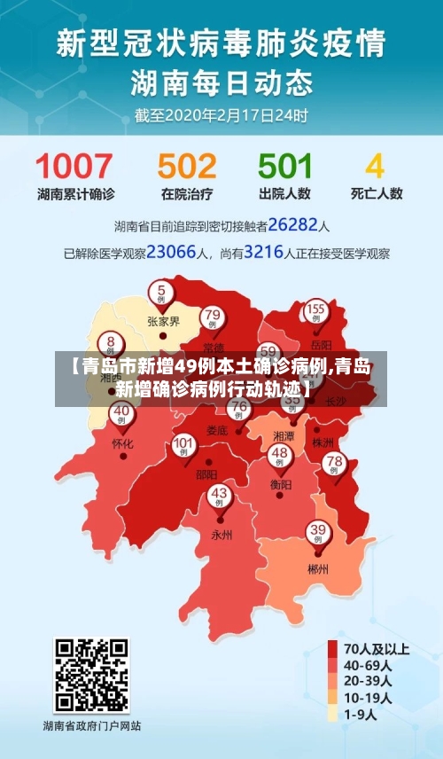 【青岛市新增49例本土确诊病例,青岛新增确诊病例行动轨迹】