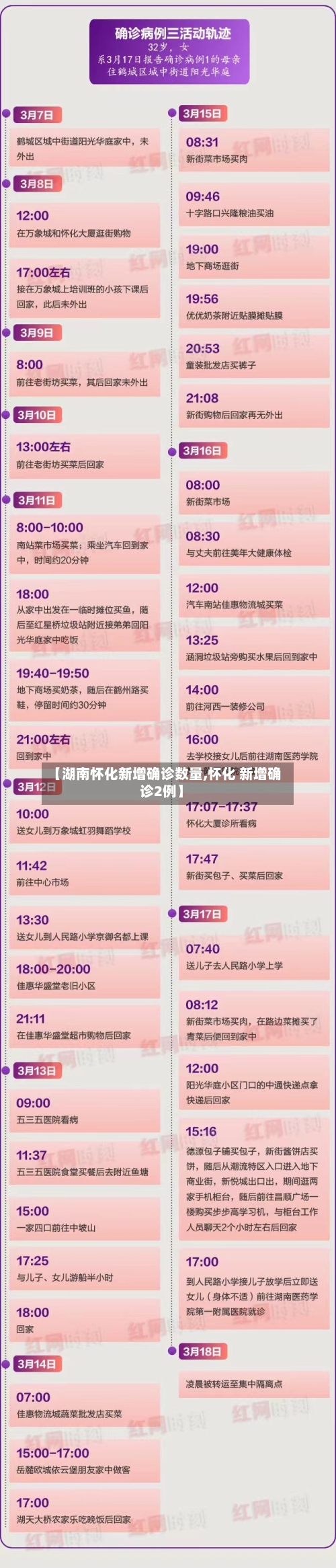 【湖南怀化新增确诊数量,怀化 新增确诊2例】