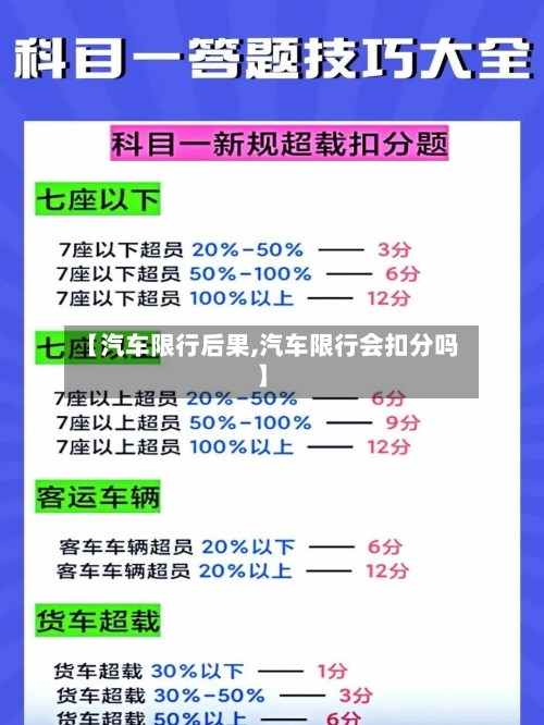 【汽车限行后果,汽车限行会扣分吗】