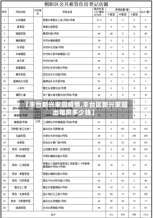 【丰台新兴家园疫情,丰台区新兴家园出租房多少钱】