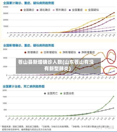 苍山县新增确诊人数(山东苍山有没有新型肺炎)