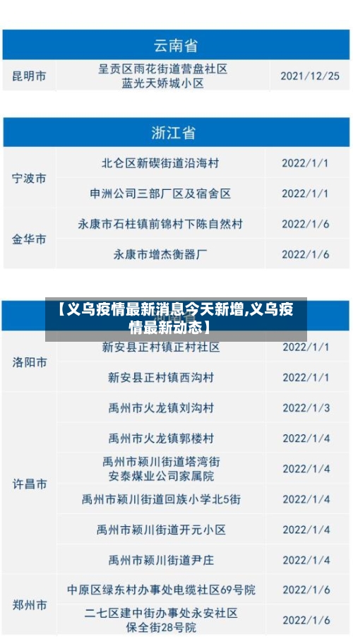 【义乌疫情最新消息今天新增,义乌疫情最新动态】