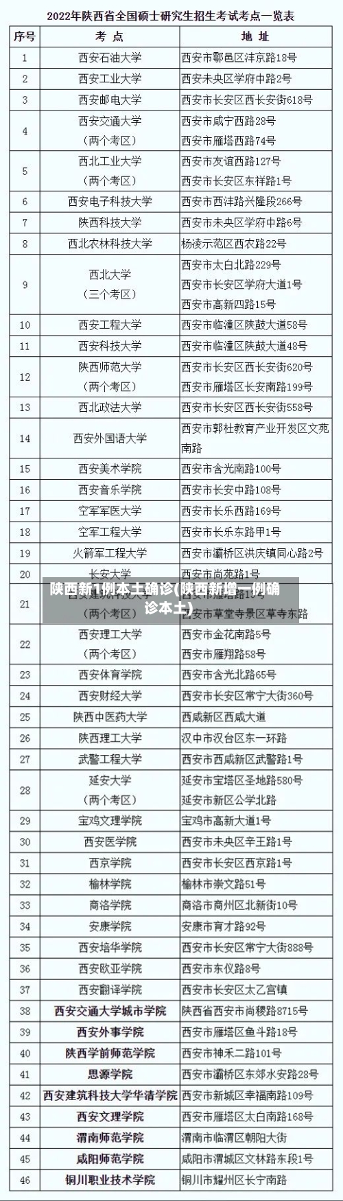 陕西新1例本土确诊(陕西新增一例确诊本土)