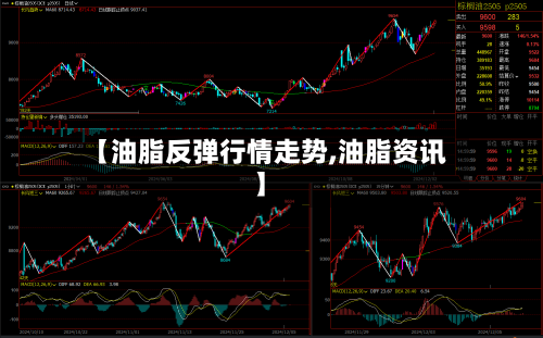 【油脂反弹行情走势,油脂资讯】
