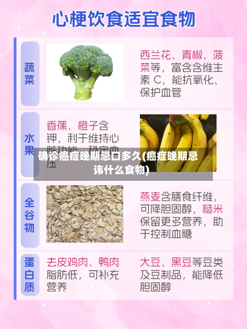 确诊癌症晚期忌口多久(癌症晚期忌讳什么食物)