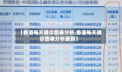 【香港每天确诊图表分析,香港每天确诊图表分析最新】
