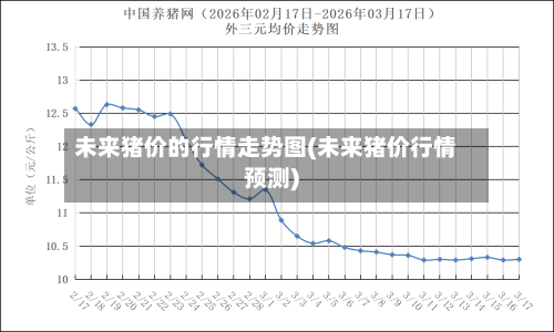 未来猪价的行情走势图(未来猪价行情预测)