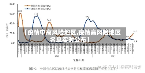 【疫情中高风险地区,疫情高风险地区名单实时公布】