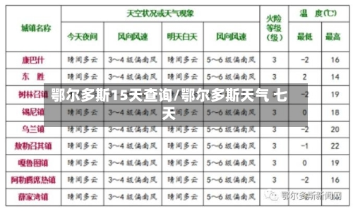 鄂尔多斯15天查询/鄂尔多斯天气 七天