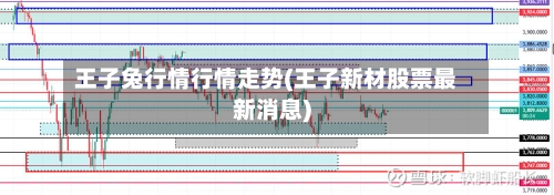 王子兔行情行情走势(王子新材股票最新消息)