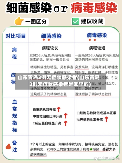 山东青岛3例无症状感染者(山东青岛3例无症状感染者是哪里的)