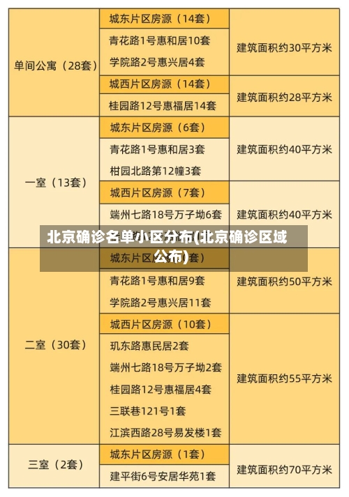 北京确诊名单小区分布(北京确诊区域公布)