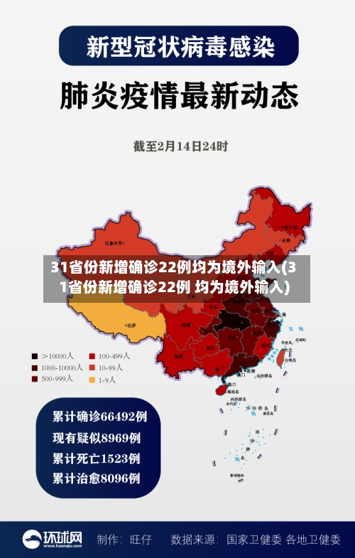 31省份新增确诊22例均为境外输入(31省份新增确诊22例 均为境外输入)