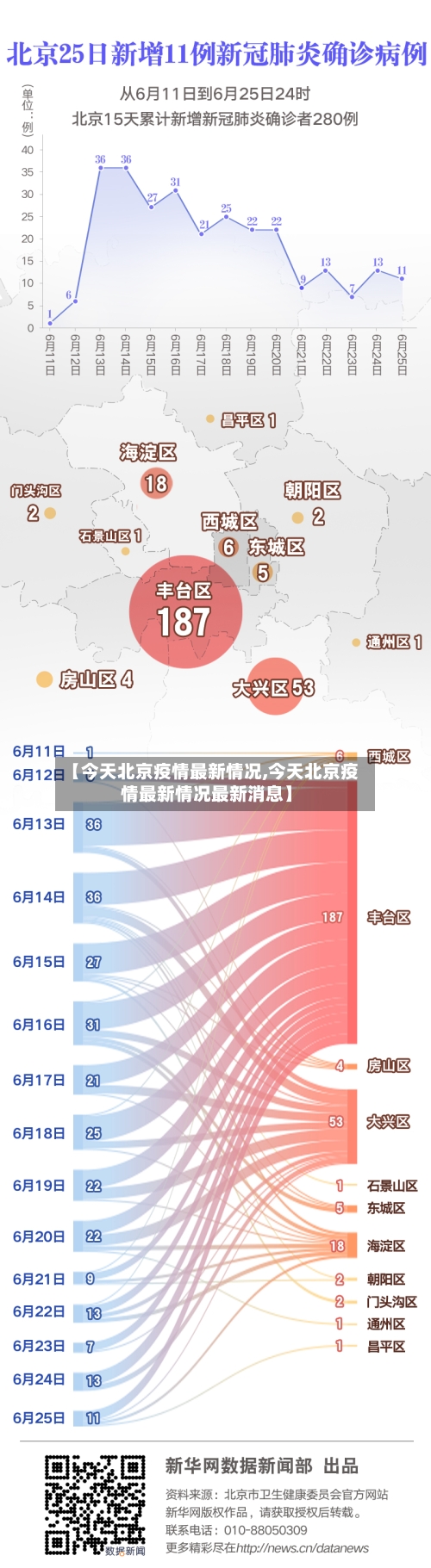 【今天北京疫情最新情况,今天北京疫情最新情况最新消息】