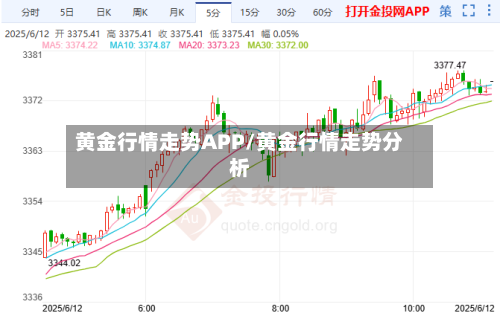黄金行情走势APP/黄金行情走势分析