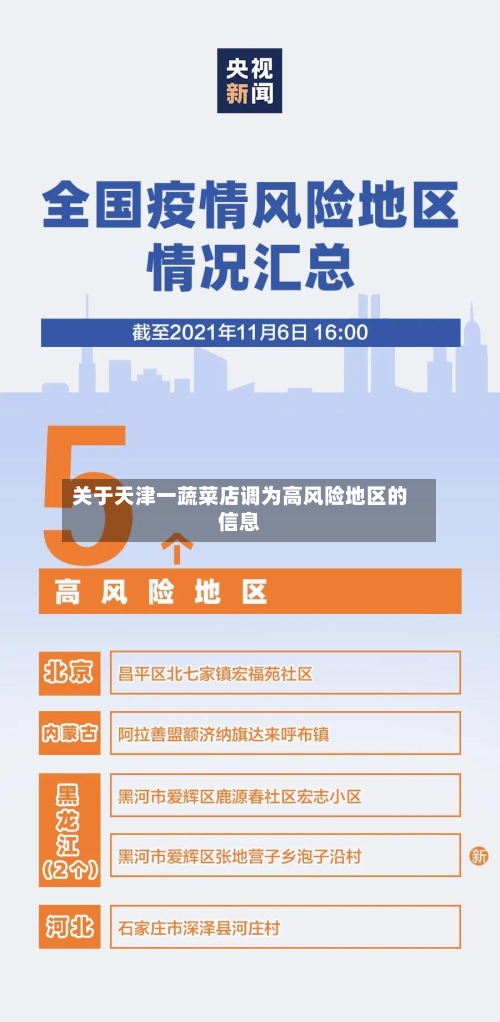 关于天津一蔬菜店调为高风险地区的信息