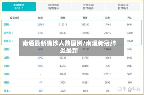 南通最新确诊人数图例/南通新冠肺炎最新