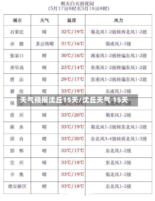 天气预报沈丘15天/沈丘天气 15天