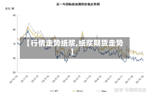 【行情走势纸浆,纸浆期货走势】