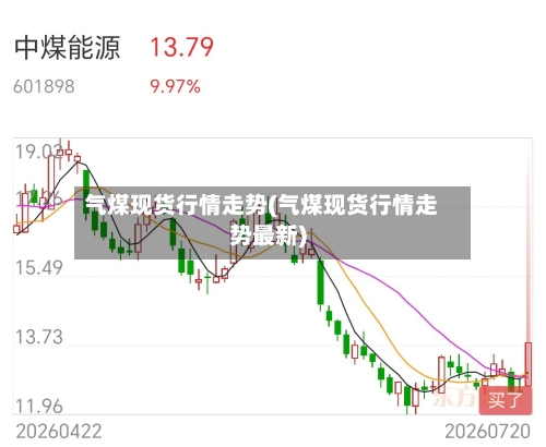 气煤现货行情走势(气煤现货行情走势最新)