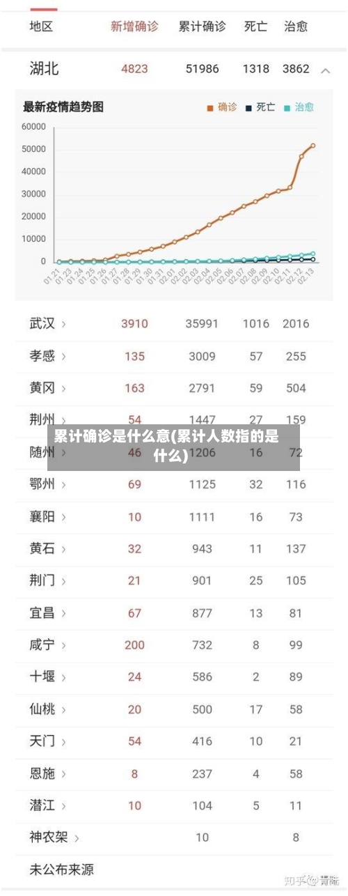 累计确诊是什么意(累计人数指的是什么)
