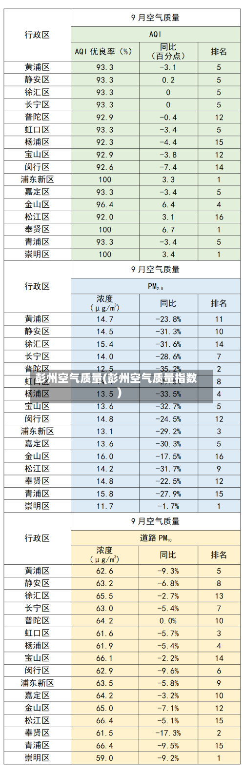 彭州空气质量(彭州空气质量指数)