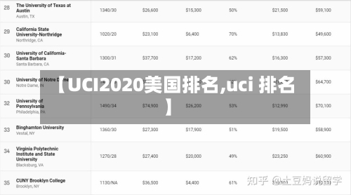 【UCI2020美国排名,uci 排名】