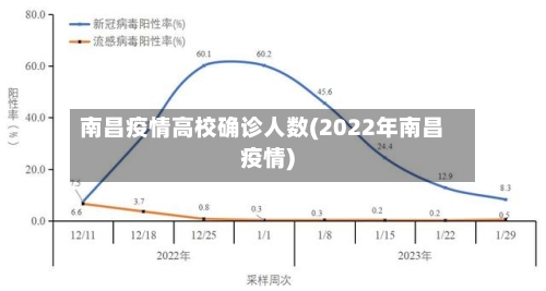 南昌疫情高校确诊人数(2022年南昌疫情)