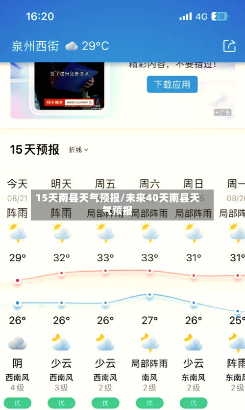 15天南县天气预报/未来40天南县天气预报
