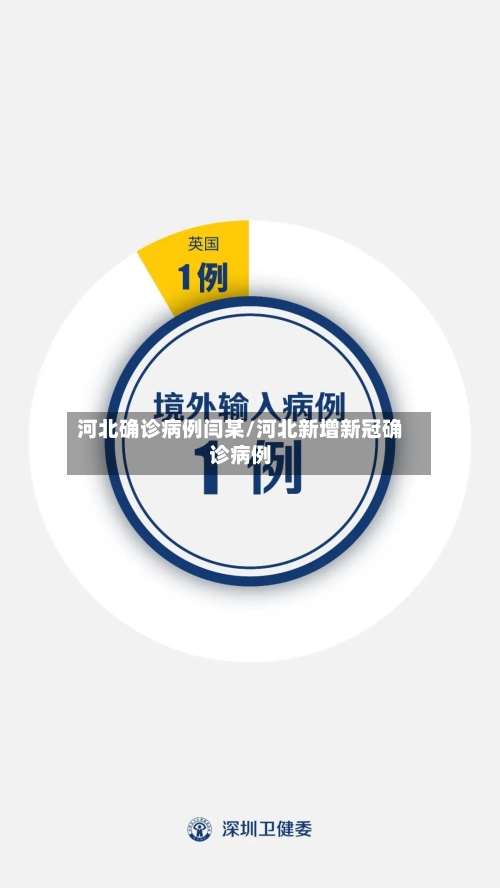 河北确诊病例闫某/河北新增新冠确诊病例