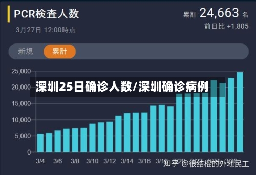 深圳25日确诊人数/深圳确诊病例