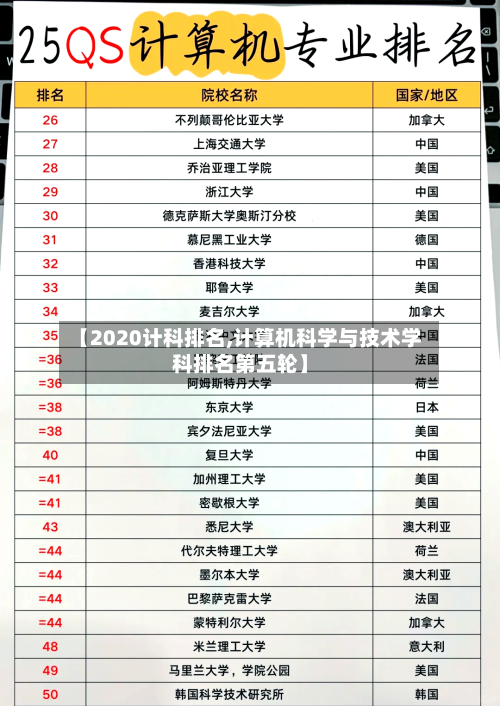 【2020计科排名,计算机科学与技术学科排名第五轮】