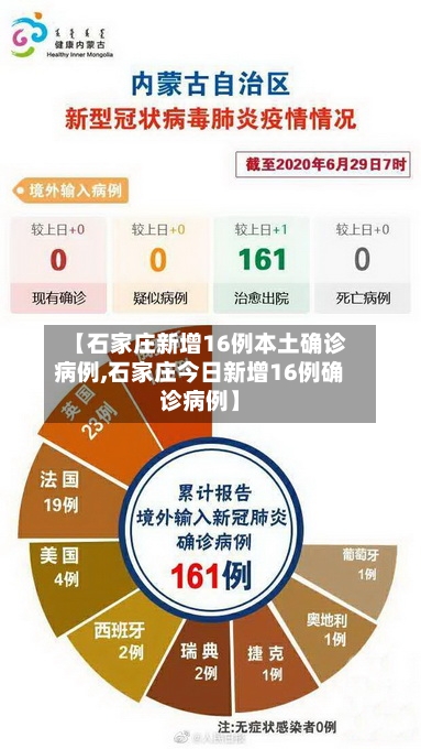 【石家庄新增16例本土确诊病例,石家庄今日新增16例确诊病例】