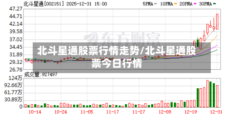 北斗星通股票行情走势/北斗星通股票今日行情