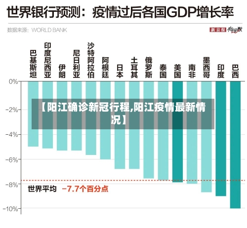 【阳江确诊新冠行程,阳江疫情最新情况】