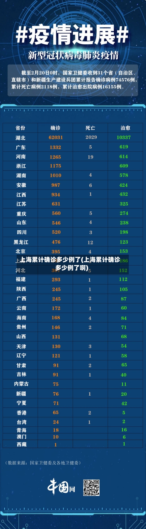 上海累计确诊多少例了(上海累计确诊多少例了啊)