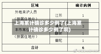 上海累计确诊多少例了(上海累计确诊多少例了啊)