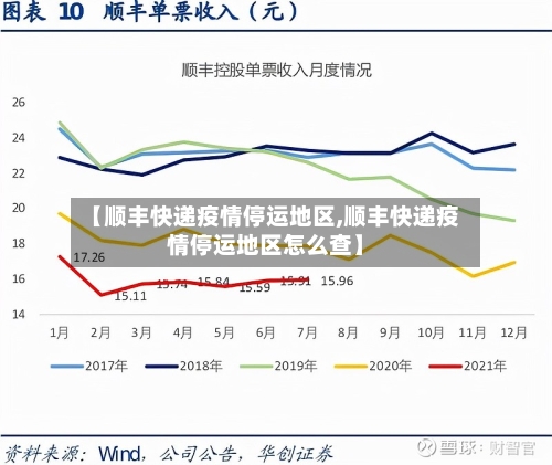 【顺丰快递疫情停运地区,顺丰快递疫情停运地区怎么查】