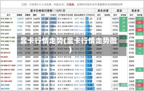 显卡行情走势(显卡行情走势图)