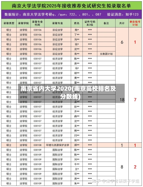 南京省内大学2020(南京高校排名及分数线)