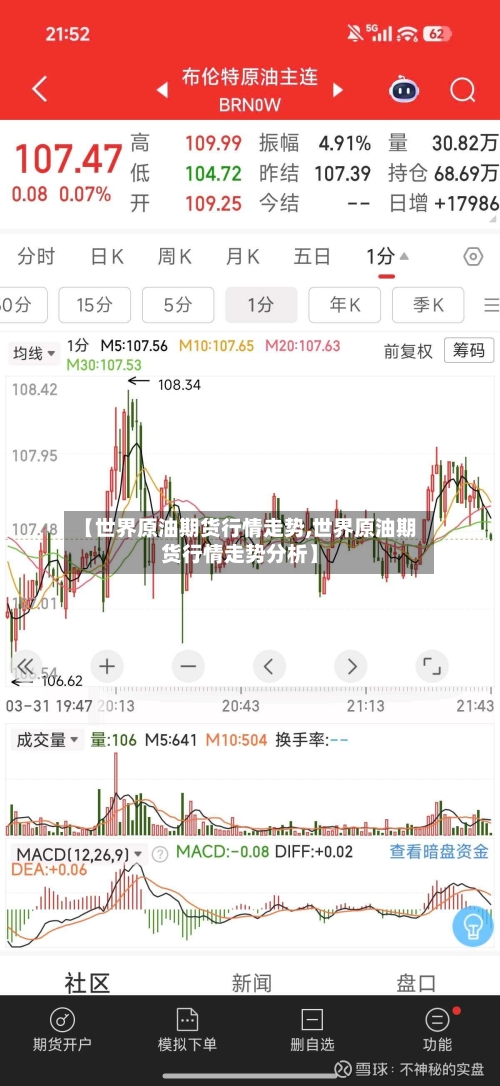 【世界原油期货行情走势,世界原油期货行情走势分析】