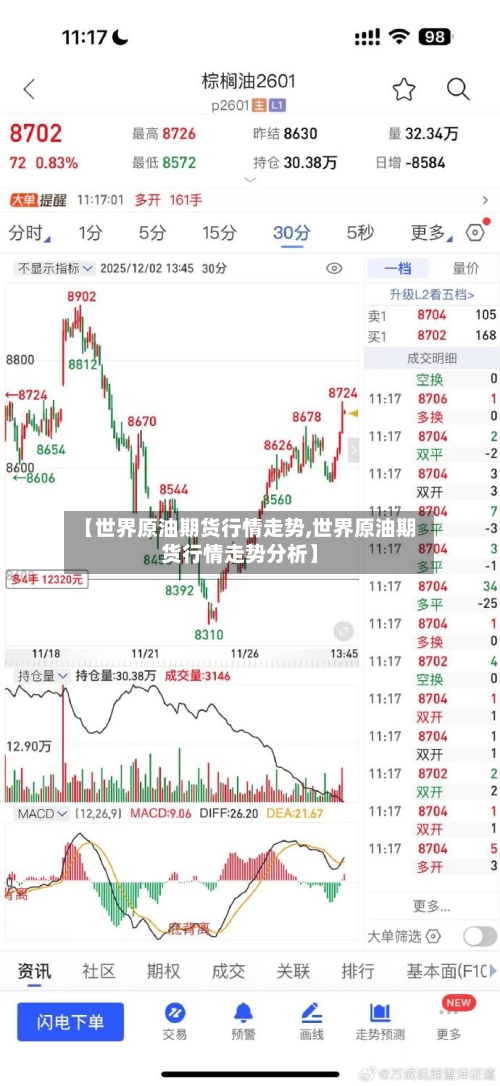 【世界原油期货行情走势,世界原油期货行情走势分析】