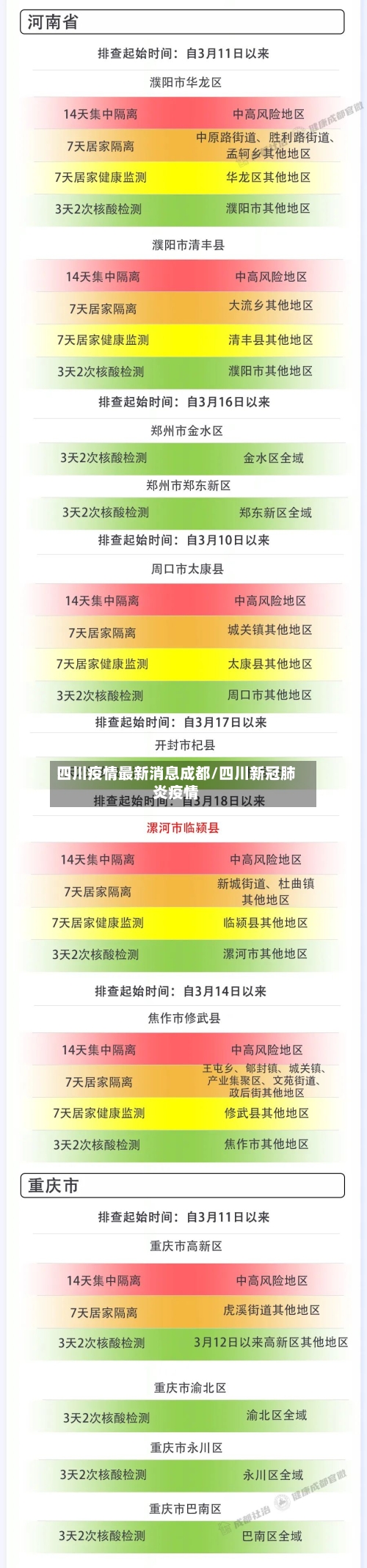 四川疫情最新消息成都/四川新冠肺炎疫情