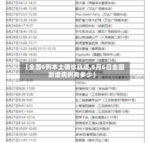 【全国6例本土确诊轨迹,6月6日全国新增病例有多少】