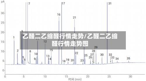 乙醛二乙缩醛行情走势/乙醛二乙缩醛行情走势图