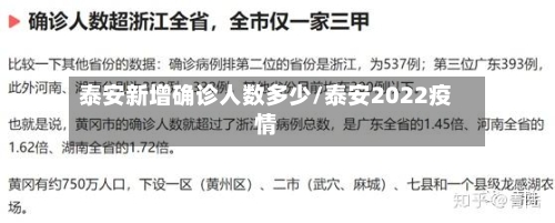 泰安新增确诊人数多少/泰安2022疫情