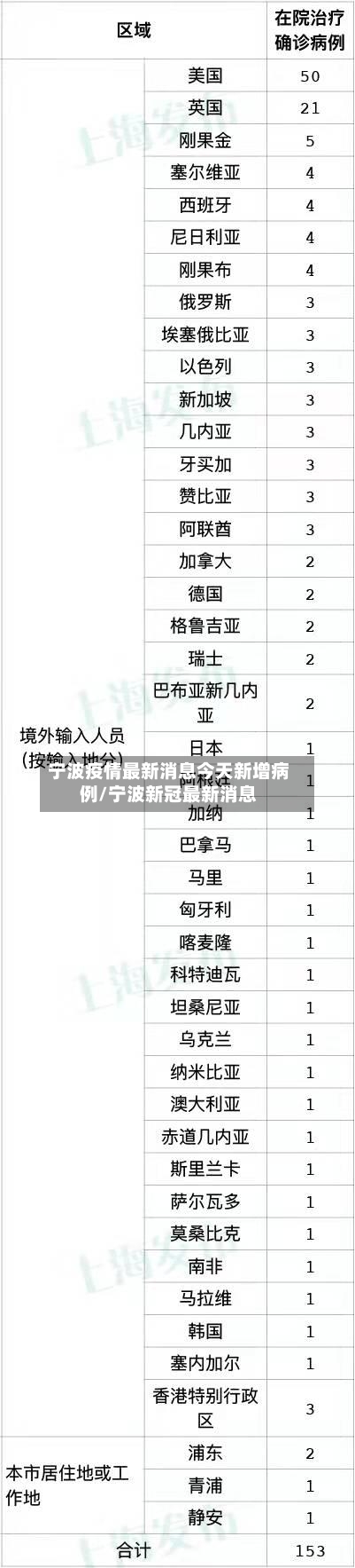 宁波疫情最新消息今天新增病例/宁波新冠最新消息