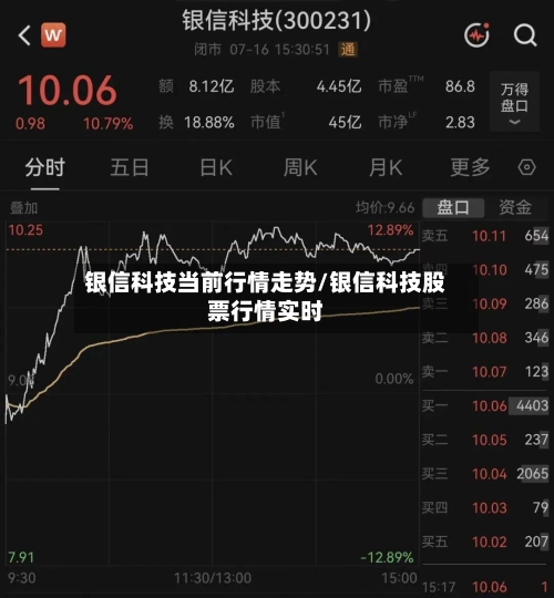 银信科技当前行情走势/银信科技股票行情实时
